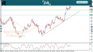 تحديث سعر اليورو مقابل الدولار اليوم 16-12-2025 في الأسواق العالمية